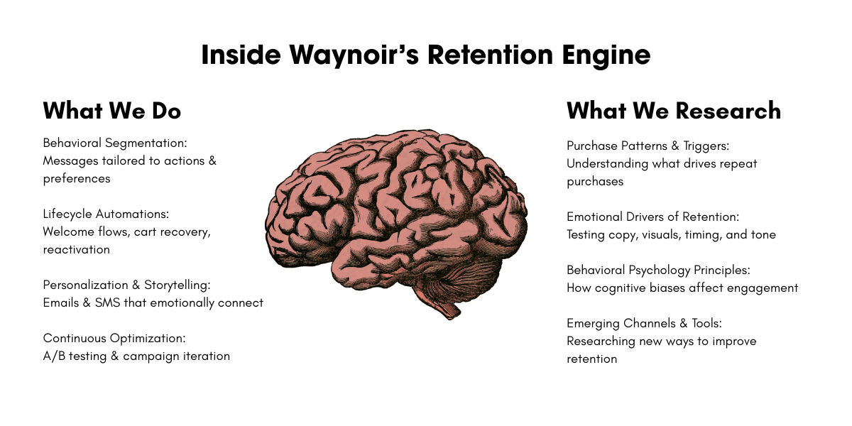 retention marketing agency, email marketing agency, SMS marketing agency, B2B marketing agency, best email marketing agency, award-winning marketing agency, top retention marketing agency, research-driven marketing agency, customer retention experts, conversion optimization agency, retention strategy for brands, marketing agency for e-commerce, affordable marketing agency, professional marketing consultancy, retention-focused marketing services, marketing research experts, how to improve customer retention with email marketing, expert B2B retention marketing services, email and SMS marketing for brand growth, retention marketing for SaaS companies, marketing agency using data and research